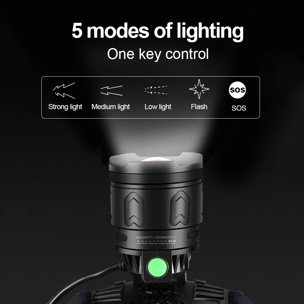 Супер мощный светодиодный Налобный фонарь XHP360 Перезаряжаемый USB Головной фонарь Высокой мощности Освещение 2500 М Открытый Водонепроницаемый Головной фонарь для кемпинга Изображение 2
