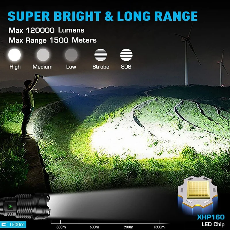 Светодиодный фонарик Мощный сверхяркий фонарик с возможностью масштабирования для чрезвычайных ситуаций в походах Изображение 2